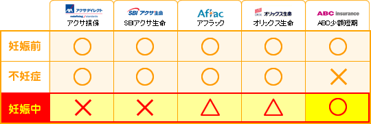妊娠する前に準備しよう!