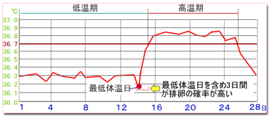 04timing_01